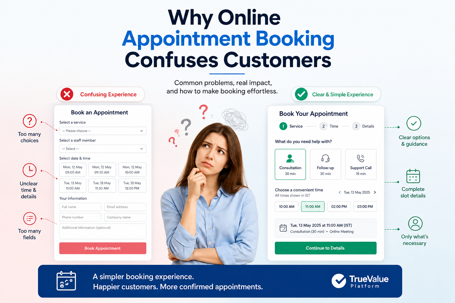 Why Online Appointment Booking Feels More Confusing Than It Should