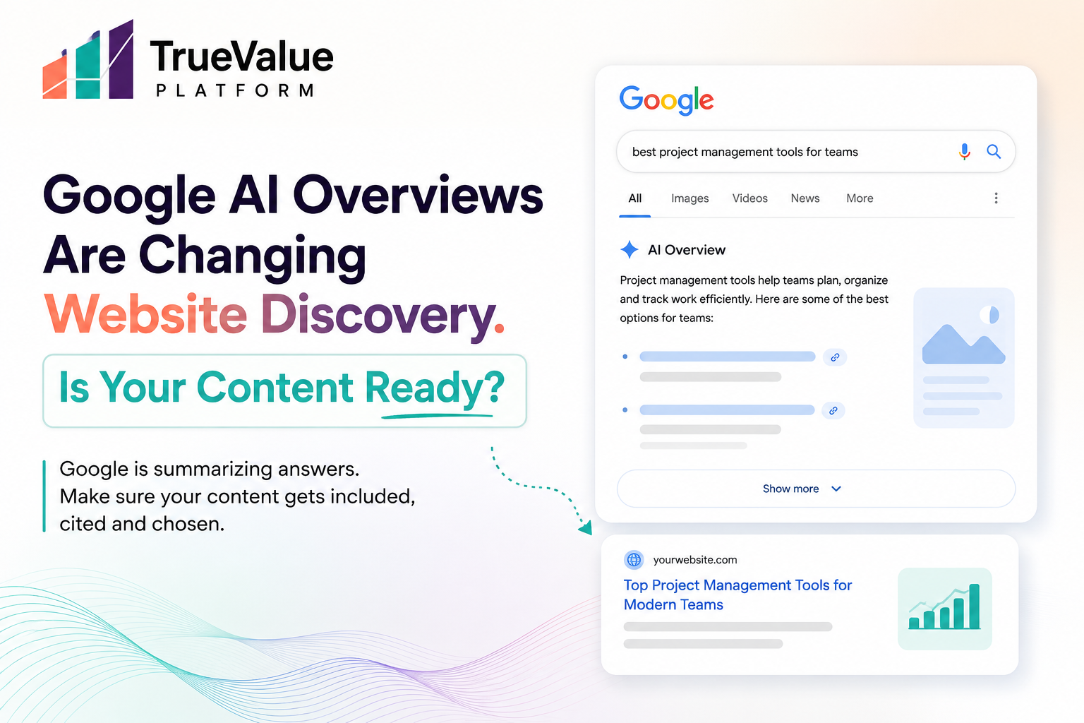 Google AI Overviews Are Changing Website Discovery. Is Your Content Ready?
