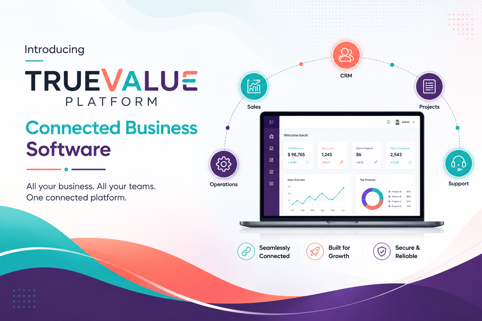 Empowering Your Business with TrueValue Platform: Connected Business Software