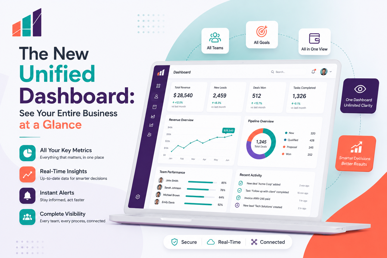 The New Unified Dashboard: See Your Entire Business at a Glance