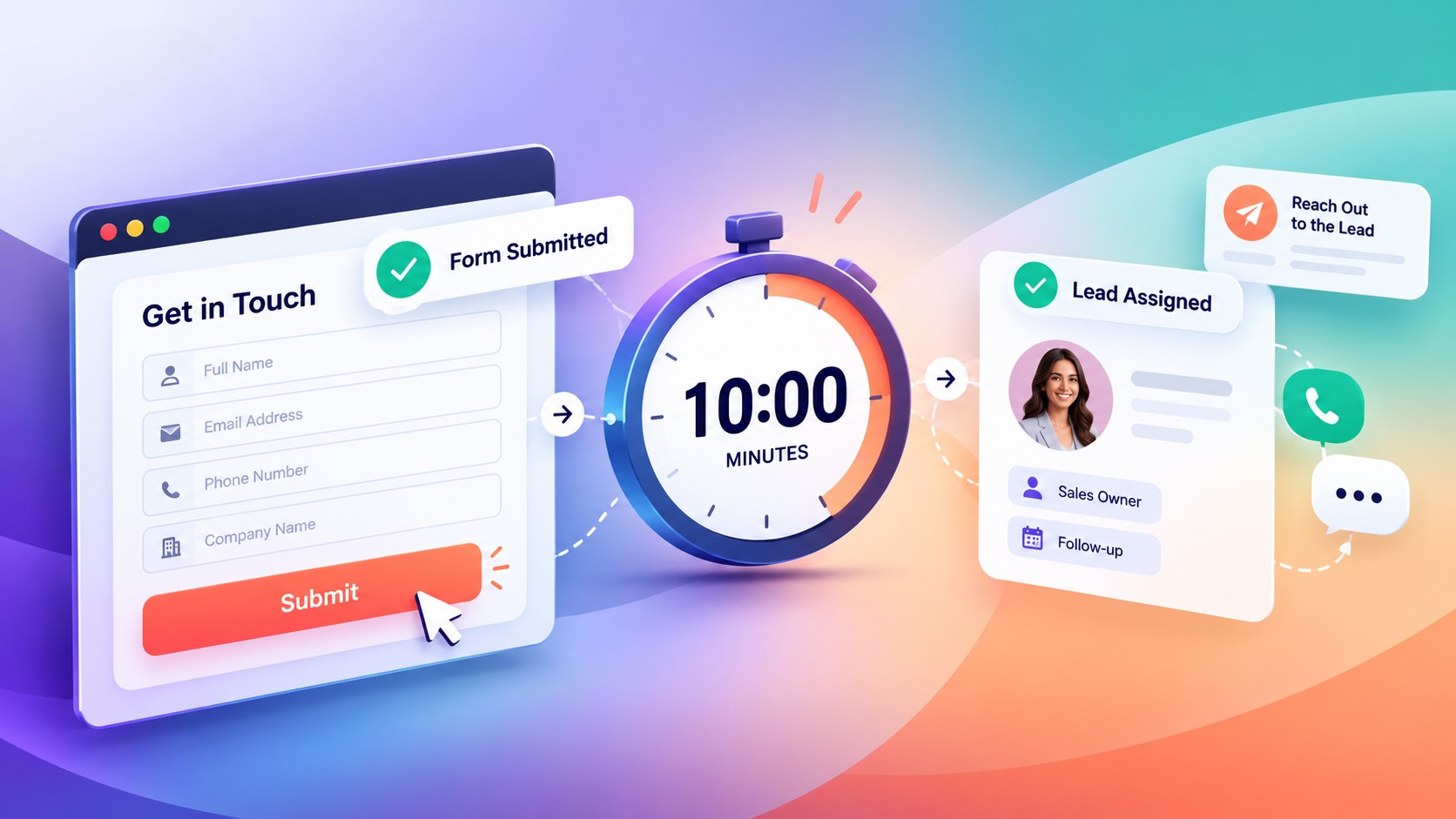 What Should Happen in the First 10 Minutes After Someone Submits Your Website Form?